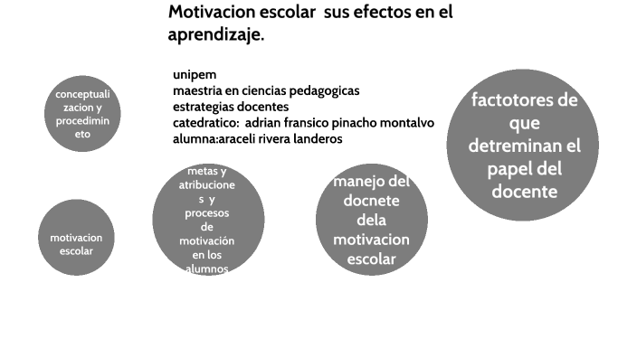 motivacion escolar sus efectos en el aprendizaje. by araceli rivera on ...