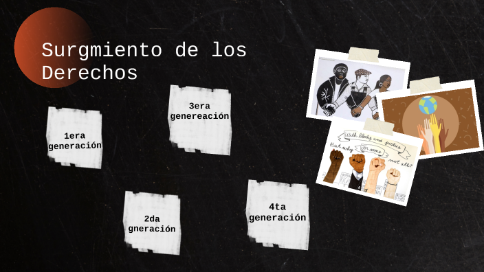 Surgimiento De Los Derechos. By Amelia Burbano On Prezi