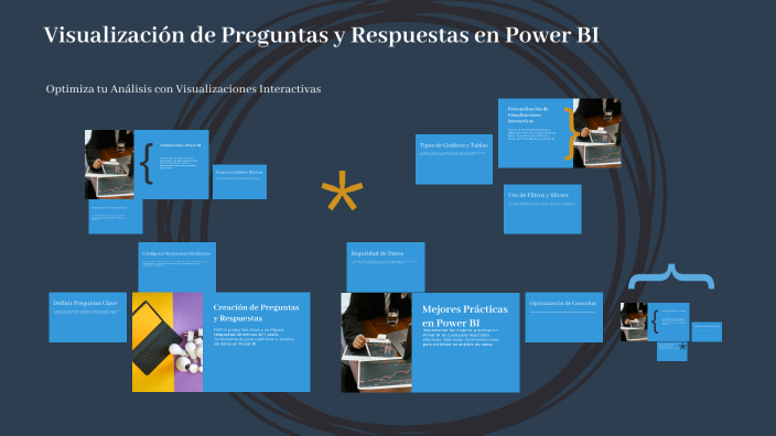 Visualización de Preguntas y Respuestas en Power BI by Luis Enrique ...