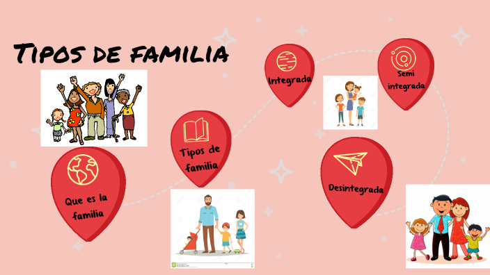 Tipos de Familia by MONICA DANIELA CASTRO MOLANO on Prezi