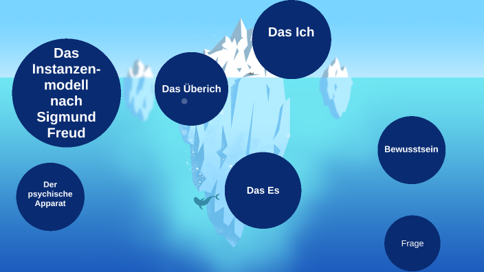 Instanzenmodell Freud Beispiel Alltag Das Instanzenmodell nach Sigmund Freud by Lisa Just on Prezi