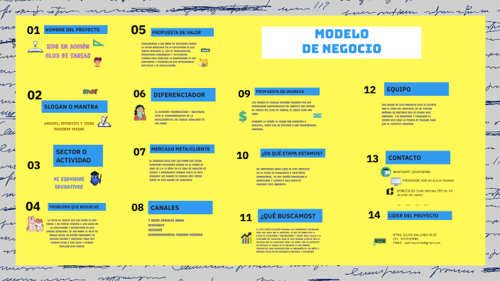 MODELO DE NEGOCIO by SILVIA RUIZ on Prezi