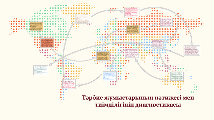 Тәрбие жұмыстарының нәтижесі мен тиімділігінің диагностикасы презентация