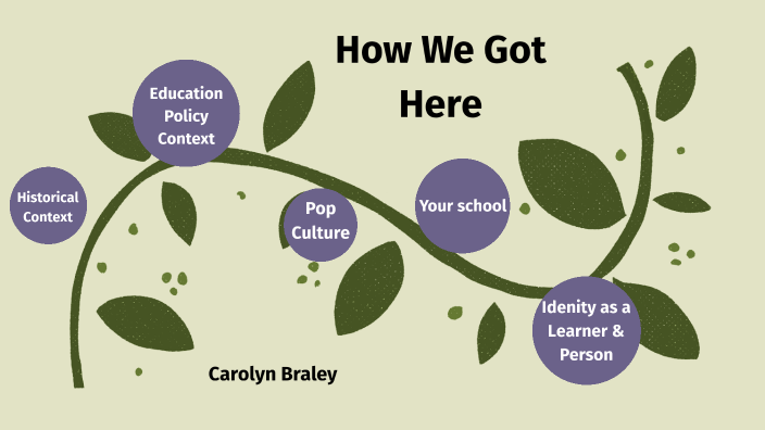 How We Got Here - Carolyn Braley by Carolyn Braley on Prezi