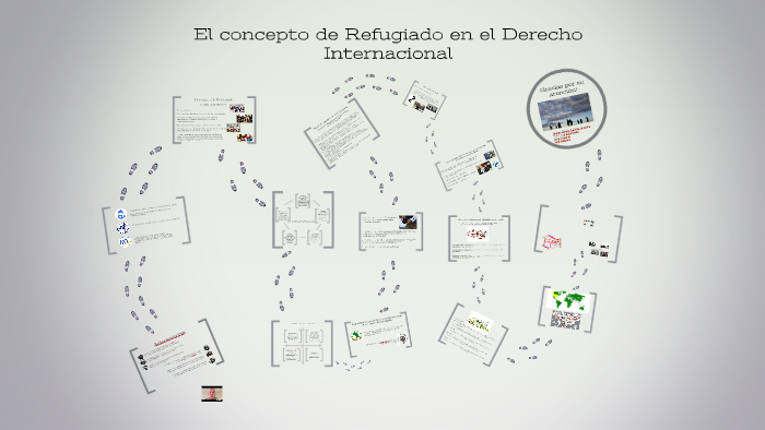 El concepto de Refugiado en el Derecho Internacional by Ratka Veljović