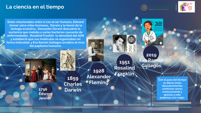 La ciencia en el tiempo by Cin Martínez on Prezi