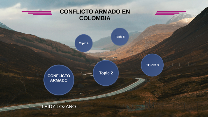 Mapa mental by Leidy Lozano on Prezi