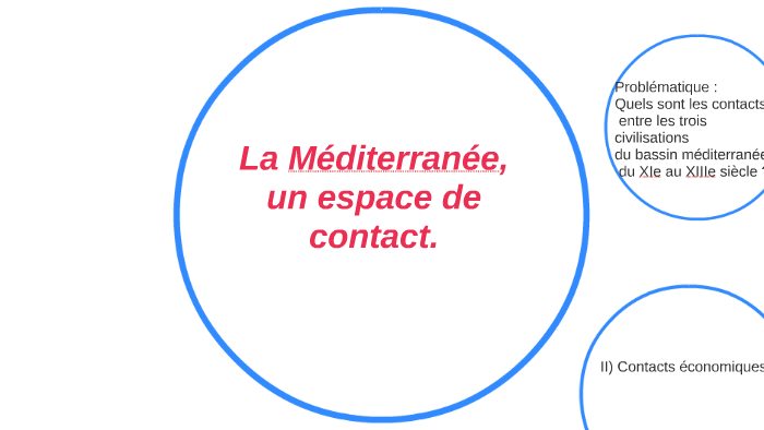 5 géo La Méditerranée, un espace de contact. by Charlotte Fournier on Prezi