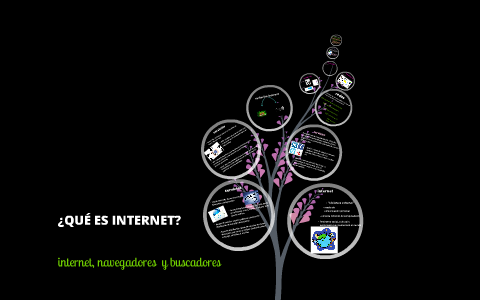 ¿qué es internet? by andrea lopez gonzalez on Prezi