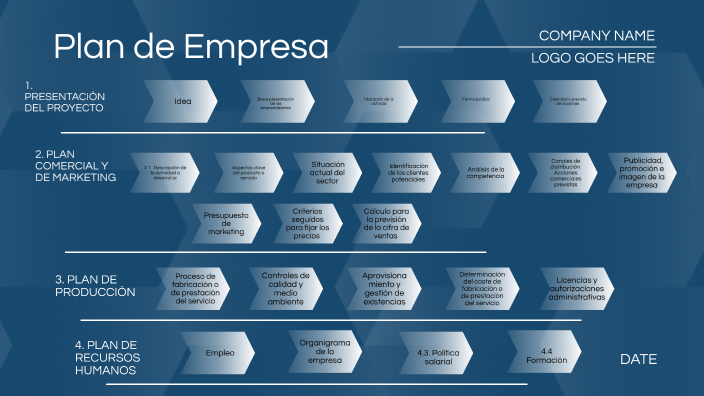 Plan de Empresa by sanaa cherroud on Prezi