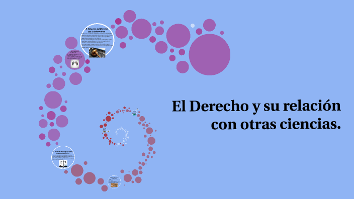 El Derecho Y Sus Relación Con Otras Ciencias By Pedro Lazaro On Prezi 0076