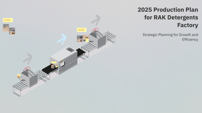 2025 Production Plan for RAK Detergents Factory by RAK FACTORY on Prezi