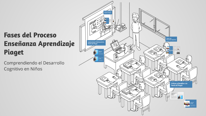 Fases del Proceso Enseñanza Aprendizaje Piaget by Lazaro Ferreyra on Prezi