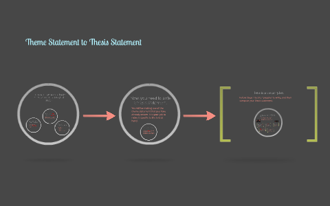 Thesis Statement (20-1): The Metaphor by Leah Malinowski on Prezi