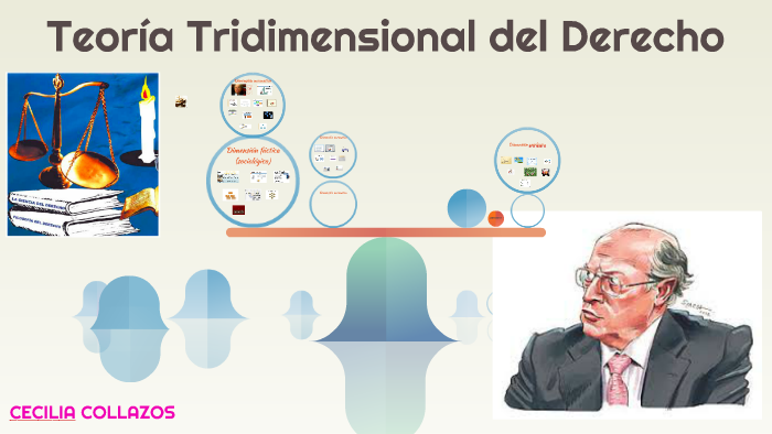 Teoría General Del Derecho Mind Map