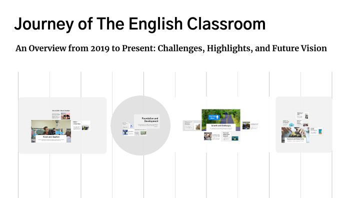 Journey of The English Classroom by Jennifer Gardner on Prezi