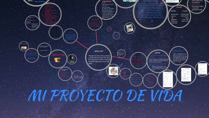MI PROYECTO DE VIDA by Juliana Celis Gomez on Prezi
