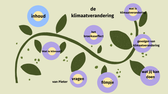 Klimaatverandering By Pieter Willems On Prezi