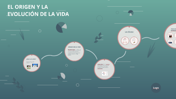EL ORIGEN Y LA EVOLUCIÓN DE LA VIDA by Diana Martinez on Prezi