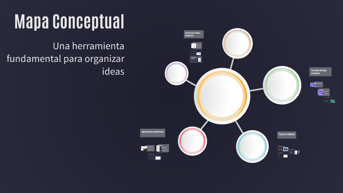 Mapa Conceptual by ailin ayala on Prezi