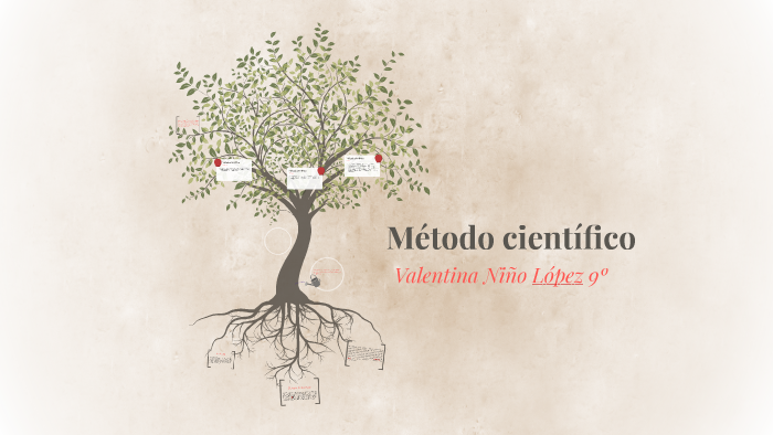 Método científico by valentina niño lopez on Prezi