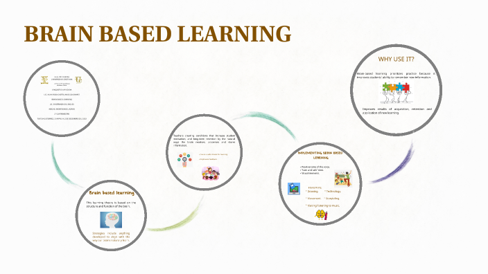 Brain Based Learning By Reyna Lázaro On Prezi Next