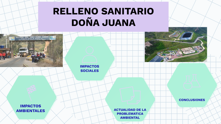 Relleno Sanitario Doña Juana By Daniela Ramos On Prezi