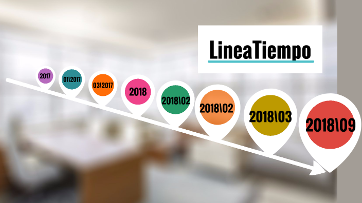 linea de tiempo 3 avance by Thomas Londoño Agudelo on Prezi