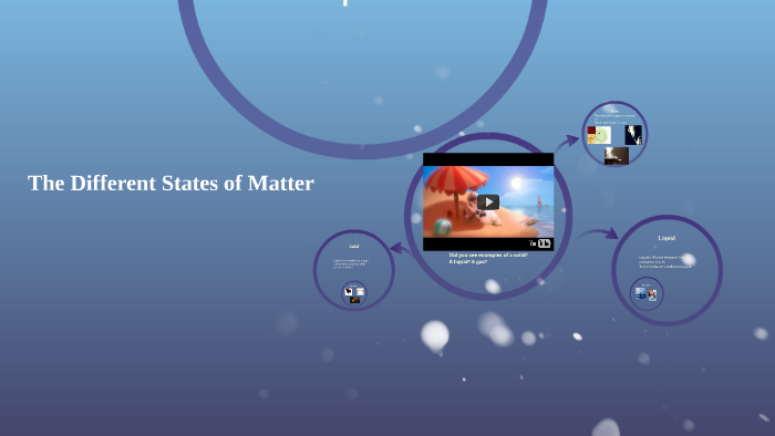 The Different States of Matter by Gabrielle Anderson on Prezi