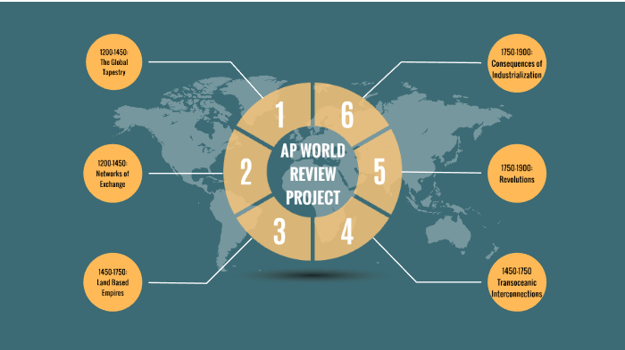 AP World Review Project by Sophia Carson on Prezi