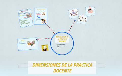 DIMENSIONES DE LA PRACTICA DOCENTE by ana rios sandez on Prezi