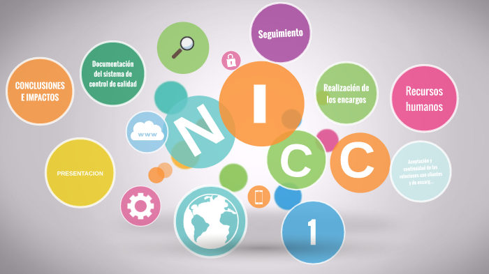 NICC 1 By On Prezi