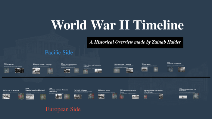 World War II Timeline by zainab haider on Prezi