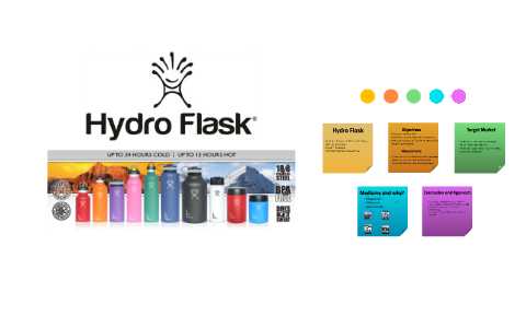What is Hydro flask? by ruth koelmeyer