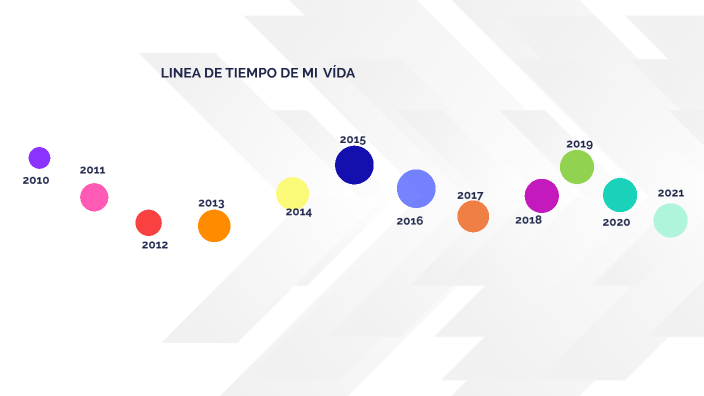 LINEA DE TIEMPO DE MI VIDA by Maria Isabel Lozano Cano on Prezi