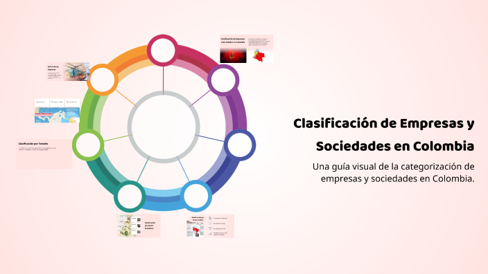 Clasificación de Empresas y Sociedades en Colombia by ASTRID DAYANA ...