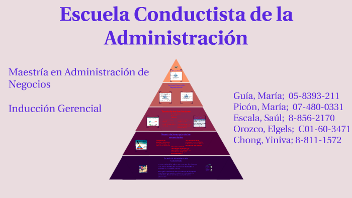 Escuela Del Comportamiento En La Administracion