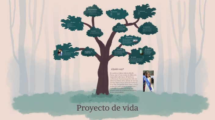 Proyecto de vida by Valerie Murillo on Prezi