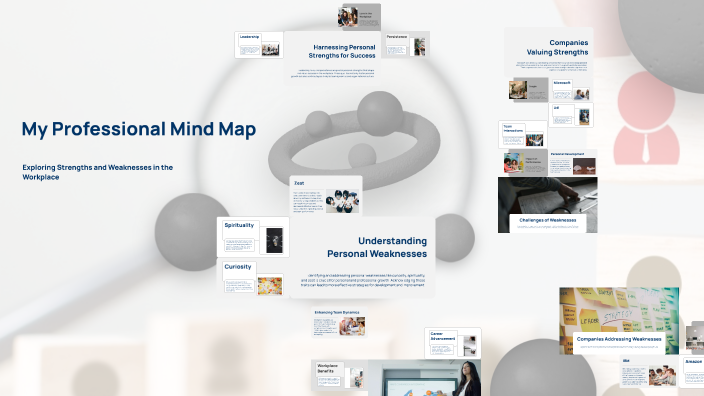 Professional Mind Map Examples My Professional Mind Map by Artiom Ivanov on Prezi