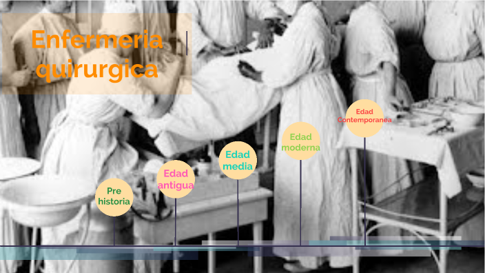 Hechos históricos de la enfermería quirúrgica by lizeth tarapues on Prezi