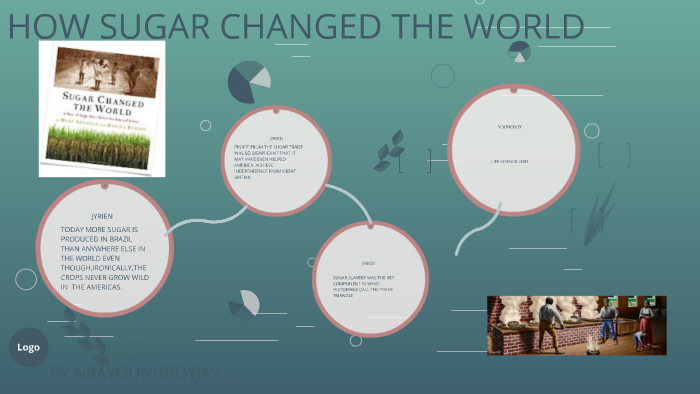 how sugar changed the world essay