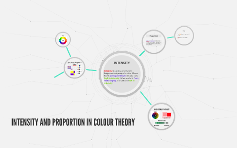 INTENSITY AND PROPORTION IN COLOUR THEORY by Bhavithrah Jegan on Prezi
