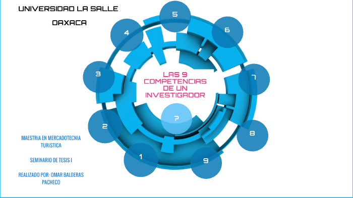LAS 9 COMPETENCIAS DE UN INVESTIGADOR by OMAR BALDERAS on Prezi