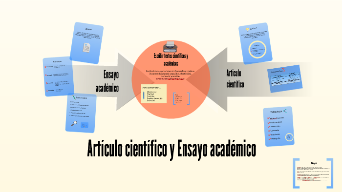 Artículo científico y Ensayo académico by Paloma Hernández on Prezi