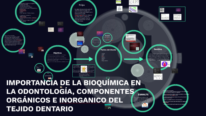 Importancia De La Bioquímica En La Odontología