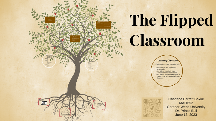 The Flipped Classroom By Charlene Bakke On Prezi