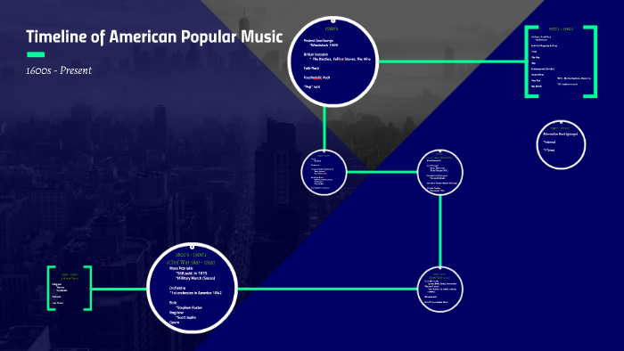 Timeline of American Popular Music by Stephanie Hargett