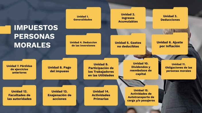 IMPUESTOS PERSONAS MORALES by on Prezi
