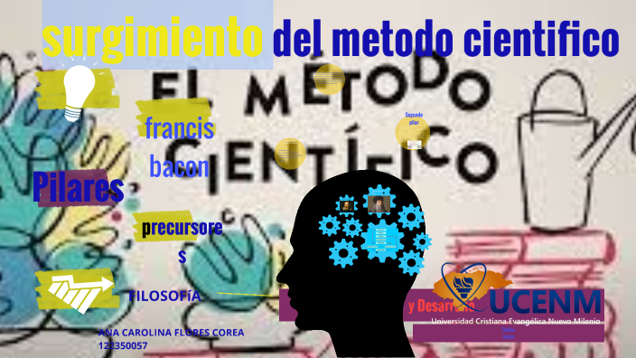 METODO CIENTIFICO by carolina corea on Prezi