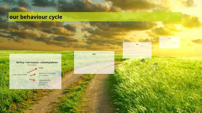 Our behaviour cycle by Sebastian Hoquet on Prezi